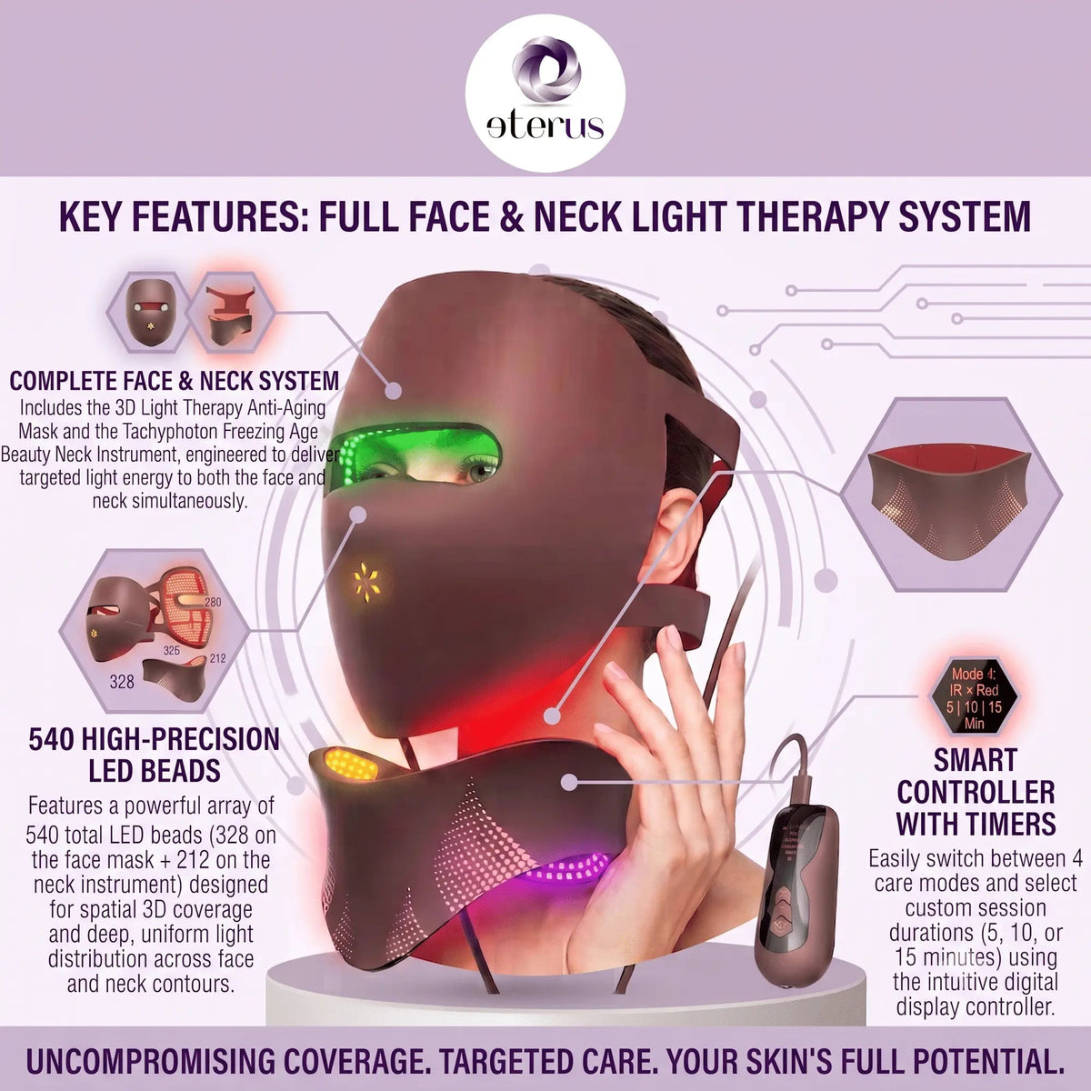 3D Light Therapy Anti-Aging Face Mask & Tachyphoton Freezing-Age Neck Beauty Instrument Set Doba