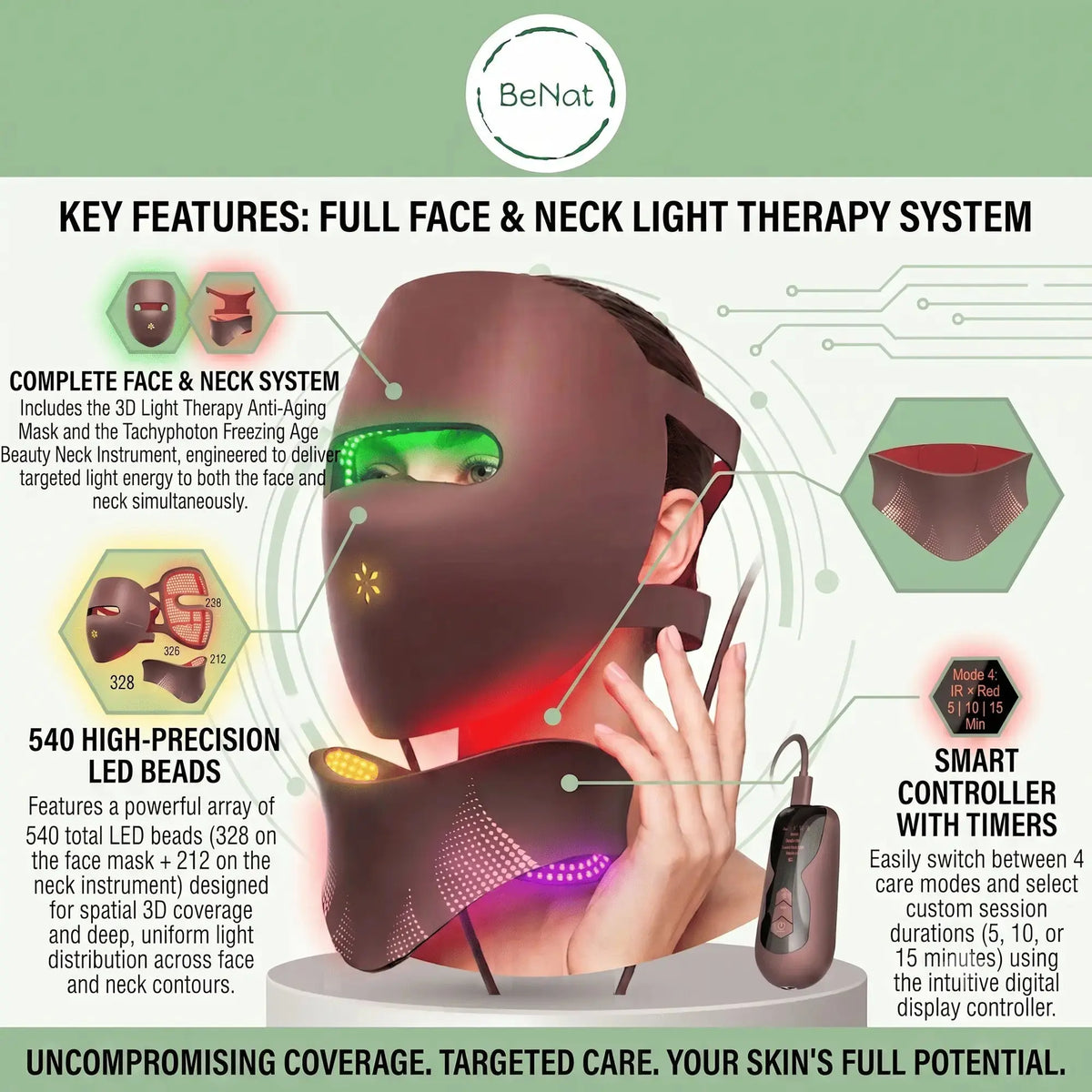 3D Phototherapy Anti-Aging Mask & Tachyphoton Neck Sculpting System Doba